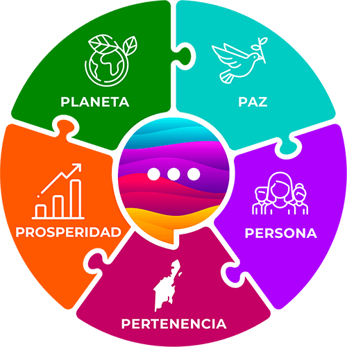 Objetivos Estrategia de Participación